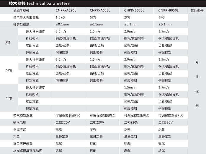 技術參數(shù)圖